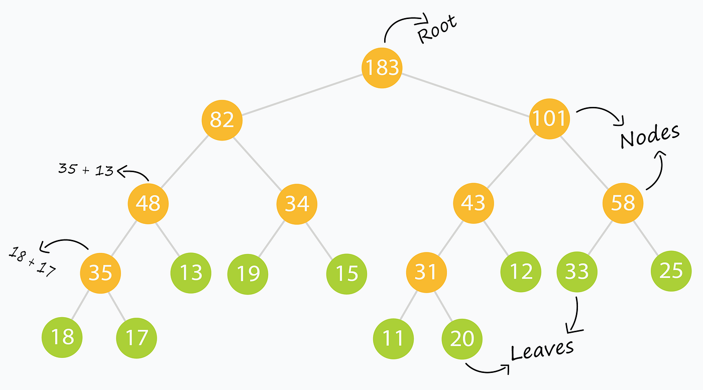 Segment Tree