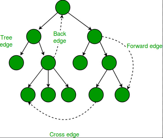 Graph Diagram